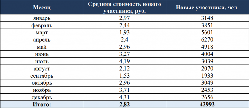 Статистика_ Свой йогурт (2014).png